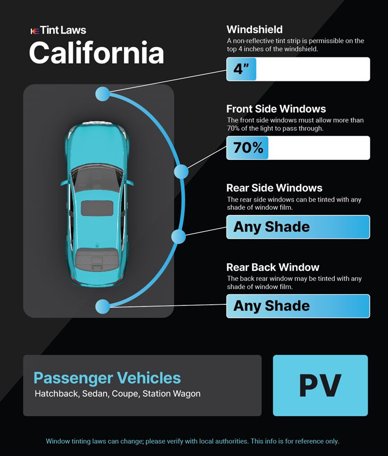 Tint Laws in salinas, california